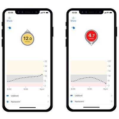 Chytré zařízení zobrazující vysoká a nízká upozornění s Dexcom G6 CGM